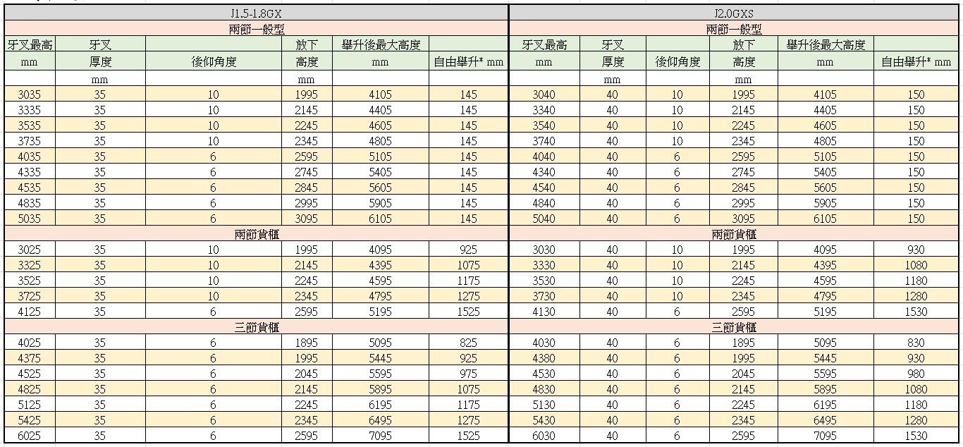 J1.5-1.8GX/J2.0GXS堆高機的牙叉規格表